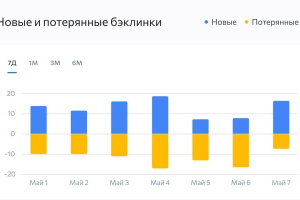 Кракен зеркало krk market com