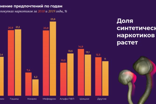 Kraken рабочее зеркало