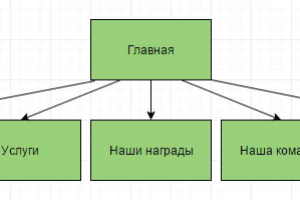 Кракен ссылка работает
